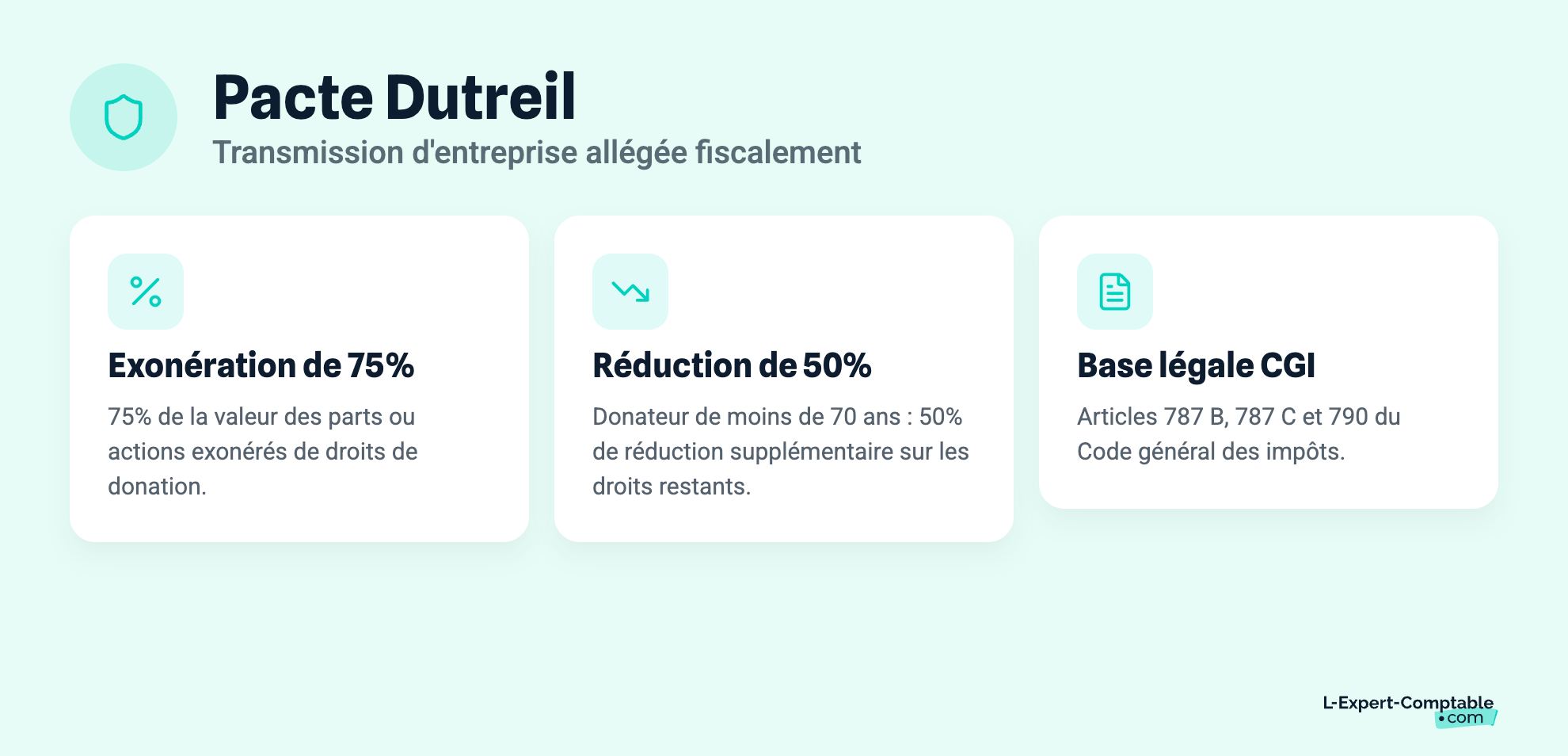 Pacte Dutreil